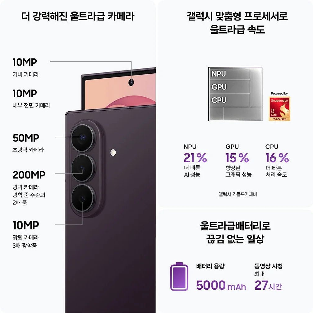 [사전구매 할인] 삼성 공식 갤럭시 Z폴드8 울트라 1TB 자급제 SM-F976N 상세 이미지 5
