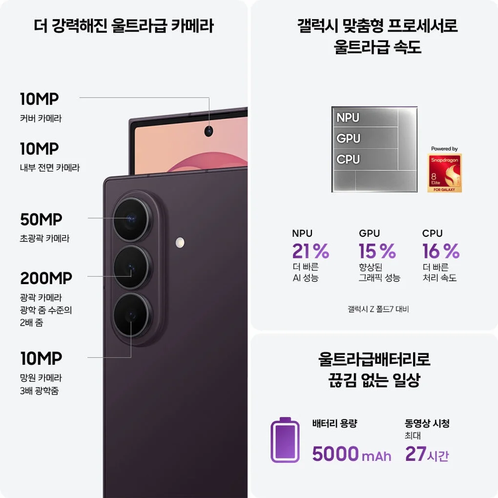 [사전구매 더블업] 삼성 공식 갤럭시 Z폴드8 울트라 256GB SM-F976N 자급제 상세 이미지 3