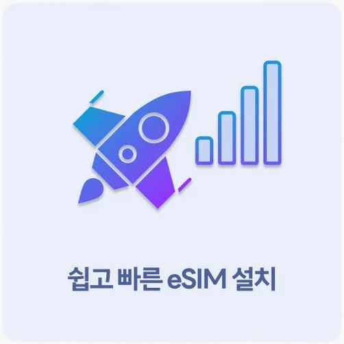 일본 이심 eSIM 오사카 후쿠오카 도쿄 데이터 무제한 5G 매일 500MB 1일 링심 상세 이미지 4