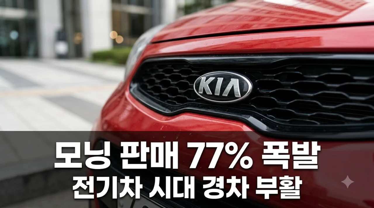 기아 모닝 판매량 77.6% 급증! 전기차 시대에 경차가 다시 뜨는 이유
