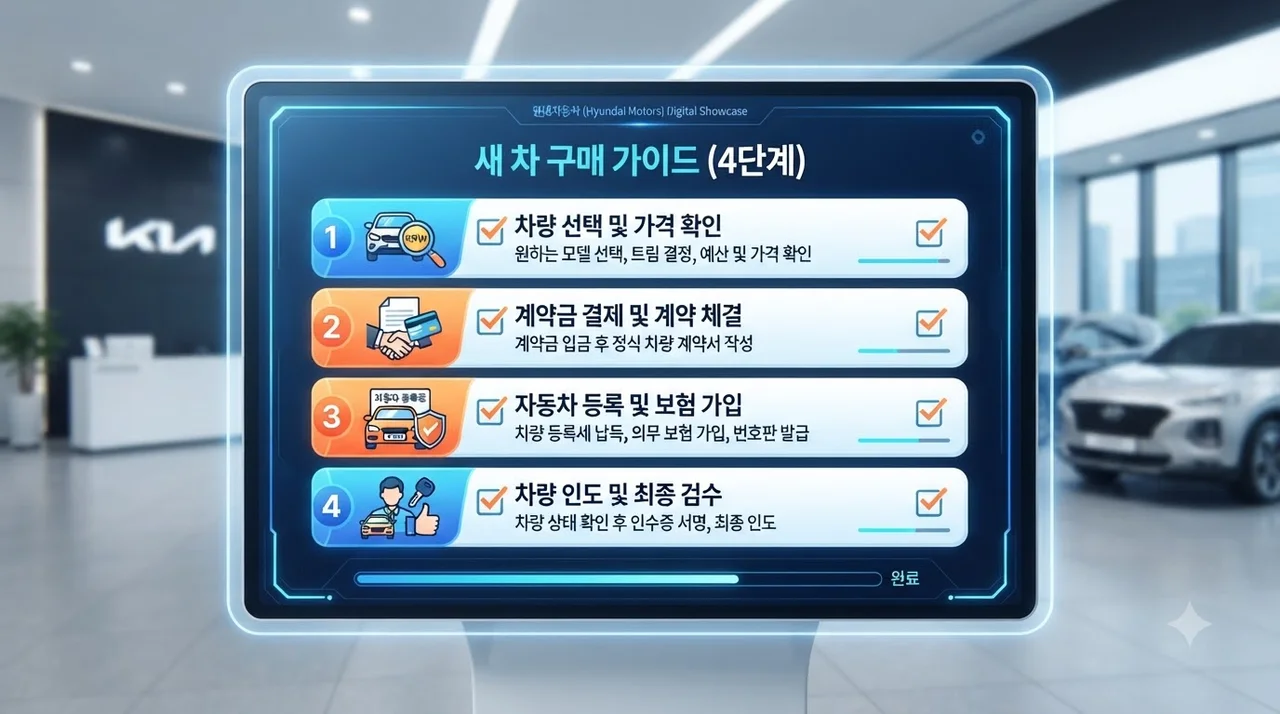 현대차 9월 할인 혜택 200% 활용하는 구매 4단계 가이드