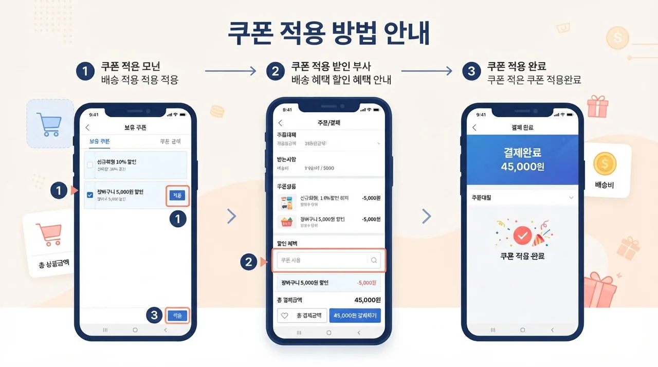 추석 농축산물 할인쿠폰 3단계 적용 방법